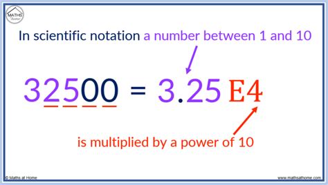 Scientific Standard Notation Calculator: Unlocking the Power of 10