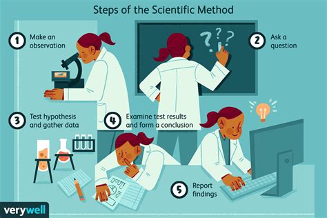 Scientific and Psychological Research: