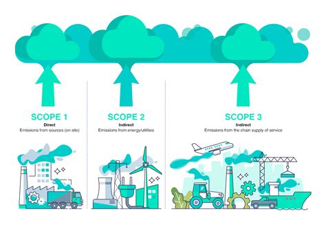 Scope 3 Category 15: The Overlooked Giant in Carbon Emissions