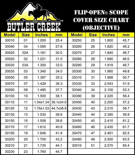 Scope Cover Size Chart