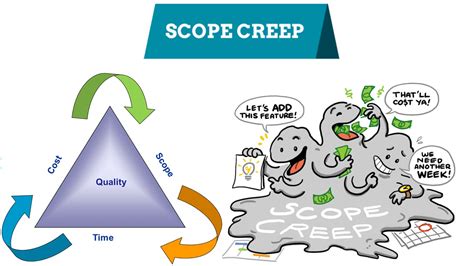 Scope Creep: