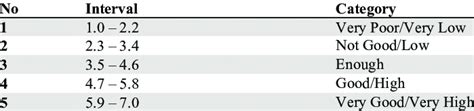 Score Interpretation: