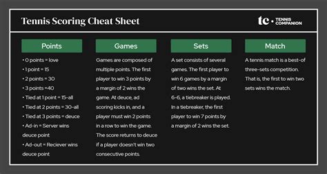 Scoring Game: The Ultimate Guide to Player Performance