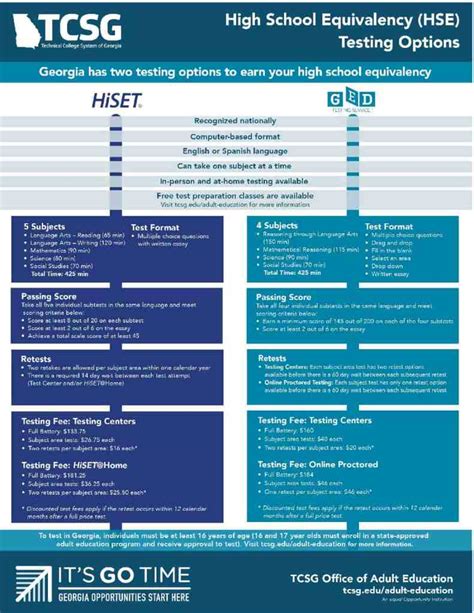 Scoring and Equivalency Classes