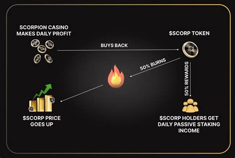 Scorpion Casino Crypto: The Complete Guide to the Future of Gambling