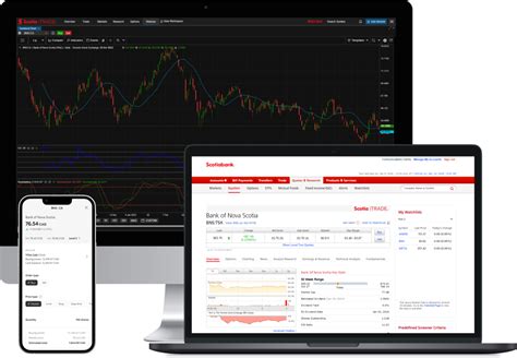 Scotia iTRADE: 5 Reasons to Start Investing Today