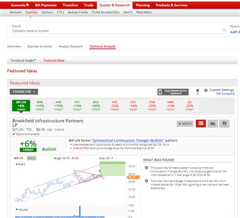 Scotia iTRADE: Your Gateway to a World of Trading Possibilities