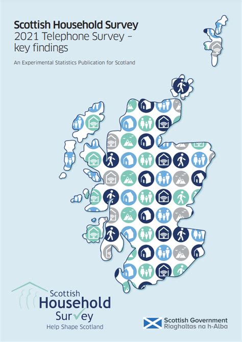 Scotland s People Results from the 2001 2002 Scottish Household Survey Annual Report v 7 Kindle Editon