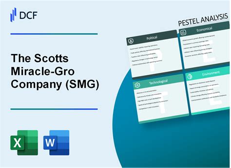 Scotts Miracle-Gro Company Stock: A Detailed Analysis