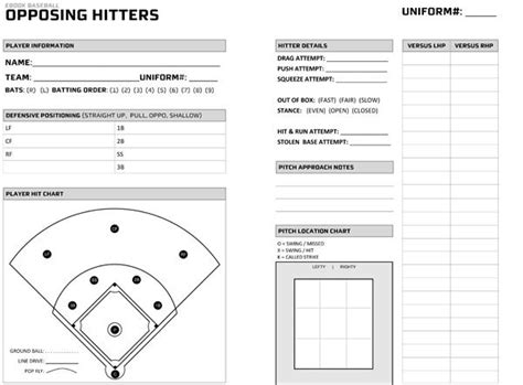 Scouting Report Template Baseball