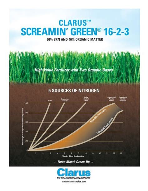 Screamin' Green Fertilizer: The 100% Natural Way to Boost Your Plants!