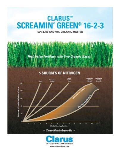 Screamin Green Fertilizer: Unleashing the Ultimate Nitrogen Revolution