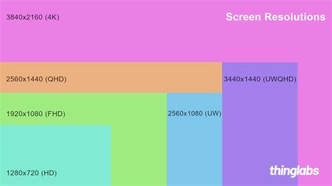 Screen Resolution Chart