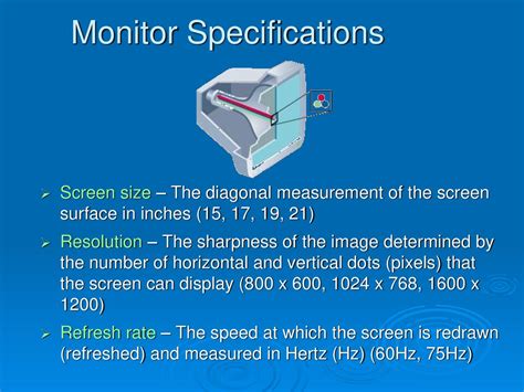 Screen Specifications