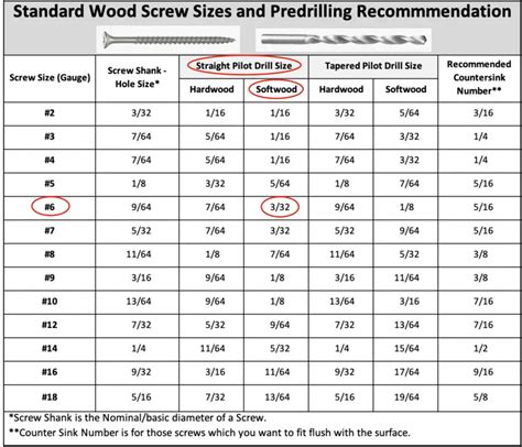 Screw And Drill Size Chart