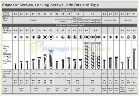 Screw Diameters Chart