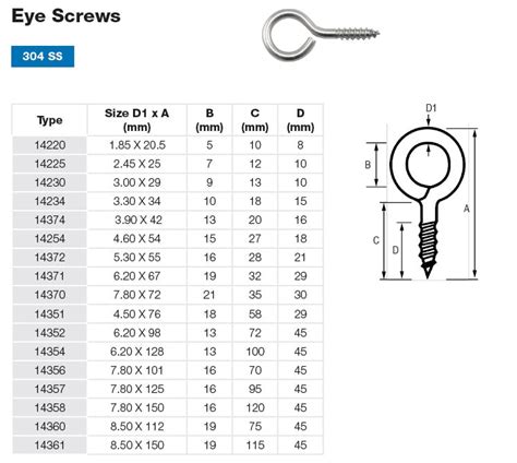 Screw Eye Size Chart