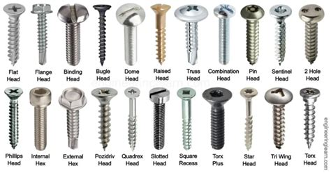 Screw ID Fallout 4: An Exhaustive Guide to Identifying Screws and Their Uses