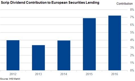 Scrip Lending: An Innovative Financial Solution for Companies