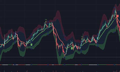 Script Indicators: Empowering Your Trading Strategy