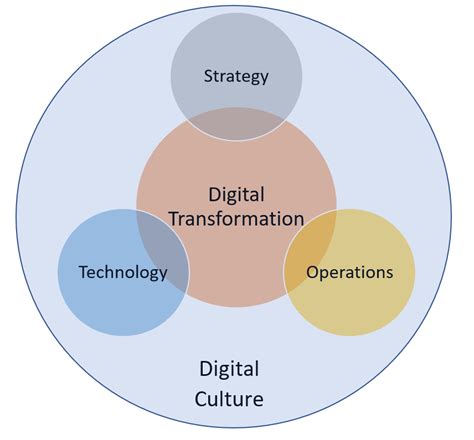 Scroll Cost: The Hidden Factor Determining Your Digital Success