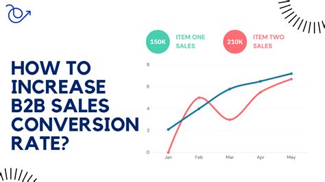 Scroll Swap: A Game-Changing Technique for 35% Conversion Rate Boost