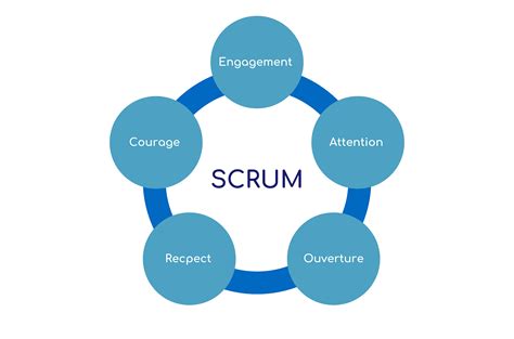 Scrum