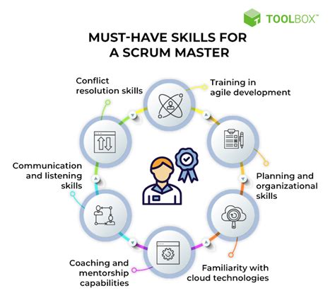 Scrum Master Jobs Near Me: A Comprehensive Guide to Finding Your Next Agile Role