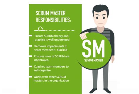 Scrum Master Jobs in Dallas: A Comprehensive Guide