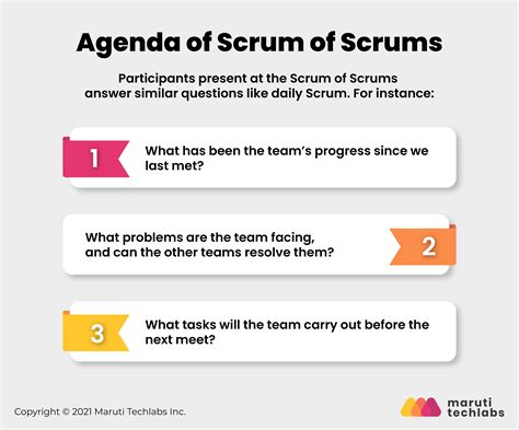 Scrum Of Scrums Template