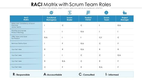 Scrum Raci Matrix Template