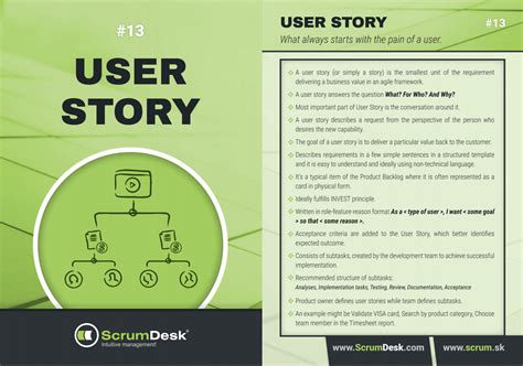 Scrum User Stories Template