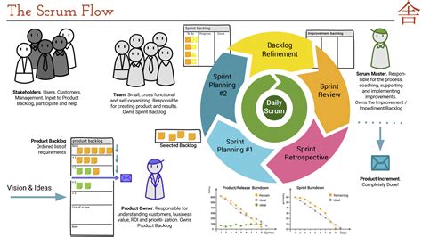 Scrummaster Jobs: A Comprehensive Guide for Aspiring Agile Leaders