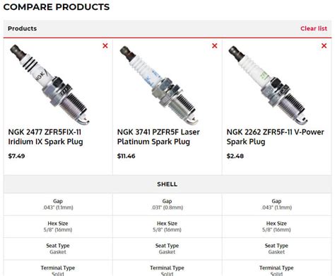 Sea-doo Spark Plug Chart