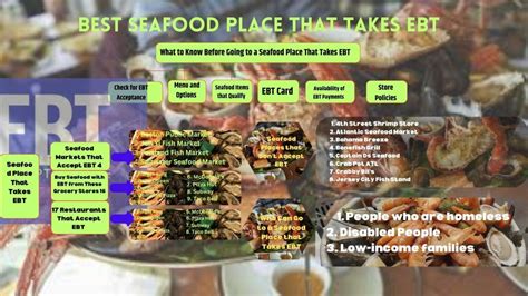 Seafood Stocks Near Me: A Comprehensive Guide to 1001+ Options