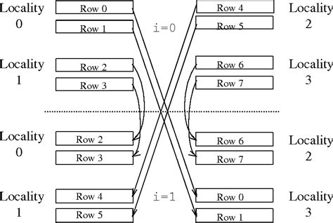 Seamless Computation: