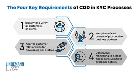 Seamless Customer Experience: Navigating the Compliance Maze of CDD and KYC