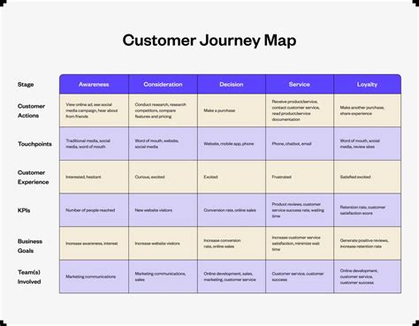 Seamlessly Navigating the Journey Bank Login: A Comprehensive Guide