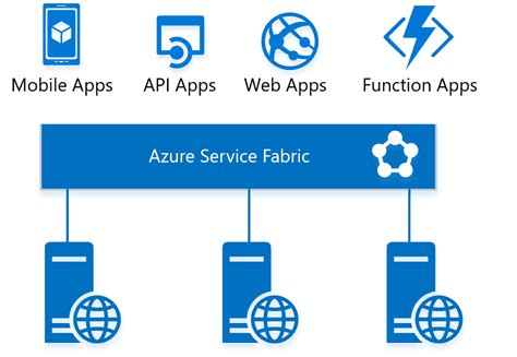 Seamlessly Update Your Azure Web Apps with az webapp update slot