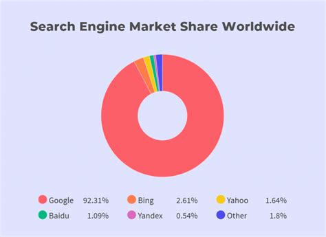 Search Engines for the World Wide Web PDF