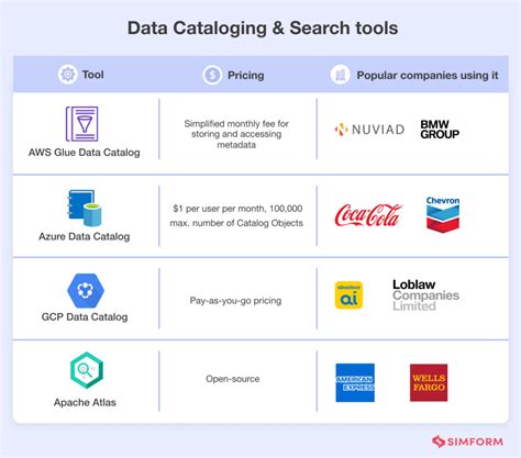 Search What Are Good Data Catalog Tools Alternatives