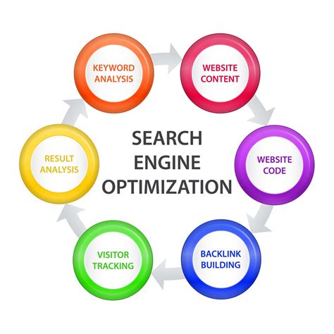 Search engine optimization 2015 Learn SEO with smart internet marketing strategies Epub