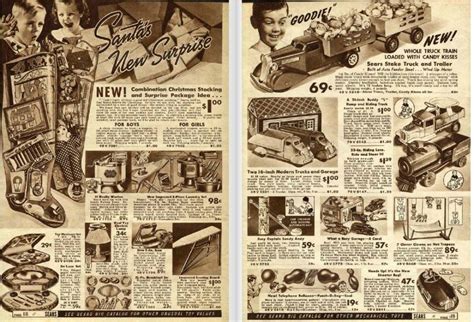 Sears Mail Order Catalog History