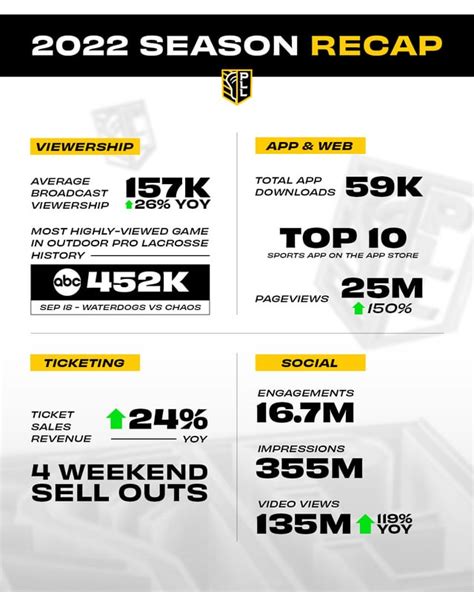 Season Summary