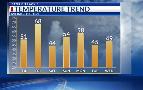 Seasonal Variations: A Rollercoaster of Temperatures