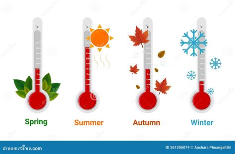 Seasons and Temperatures