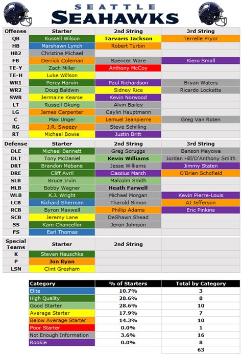 Seattle Seahawks Rb Depth Chart