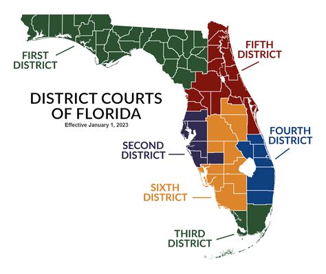 Second District Court of Appeal Florida: 2023 Comprehensive Guide