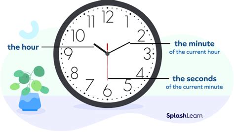 Seconds in 1 Minute: A Comprehensive Guide to Time and Efficiency