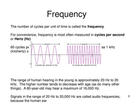 Seconds to Hertz: Unveiling the Relationship Between Time and Frequency